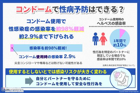 生 風俗|生フェラとは？女性向けの性病対策やおすすめ風俗店を元風俗嬢。